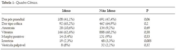 REVISTA BRASILEIRA DE VIDEOCIRURGIA - RELATO DE CASO